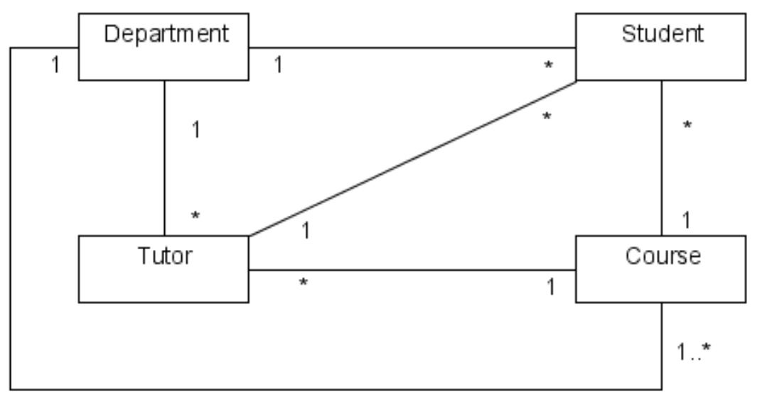 UML Class diagram